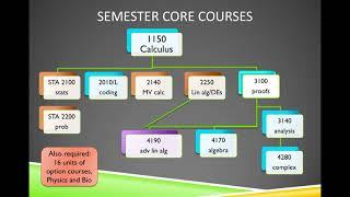 Advising 2020 -- Overview of Math & Stats major at CPP