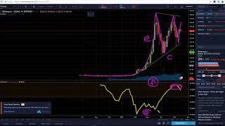 Ethereum Technical Analysis Q4 2017 - Daily Update