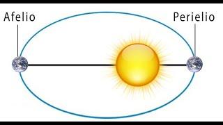 Cosa vuol dire che la Terra è al suo Perielio?