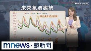 入秋最強冷空氣下週襲！　先濕冷再轉乾冷｜#鏡新聞