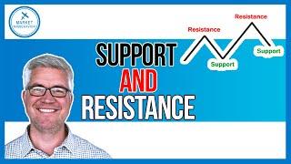 How to Pick Support and Resistance Levels