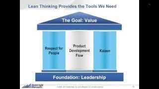 Webinar: Scaled Agile Framework (SAFe) Foundations by Dean Leffingwell (May 2, 2013)