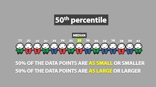 Percentiles (1.7)