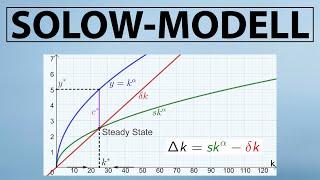 SOLOW MODEL (German w/ English CC) | Capital Accumulation, Steady State Computation, Savings Rate