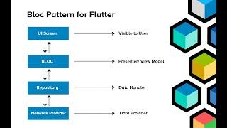 @flutter developer