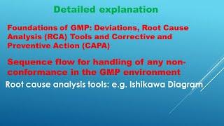 Basics of GMP: Deviations, Root Cause Analysis (RCA) Tools and Corrective and Preventive Action