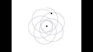 Comparison of classical and relativistic orbits