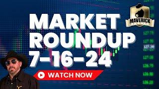 Stock Market Roundup - Live Option Trades Today