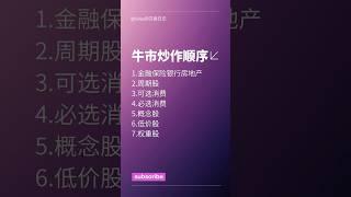 A股逼空行情中要牢记，放水搞刺激带来的牛市，炒作有七个步骤：1.金融保险银行房地产 2.周期股 3.可选消费 4.必选消费 5.概念股 6.低价股 7.权重股