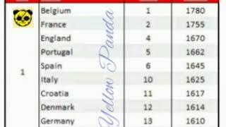 UEFA World Cup Qualifying Pots