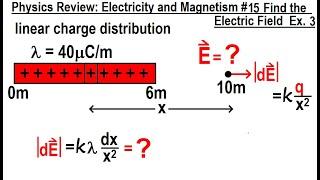 Physics Review: E&M #15 Find The Electric Field Ex. 3