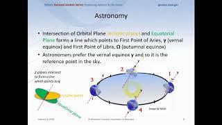 NGS Geodesy Fundamentals