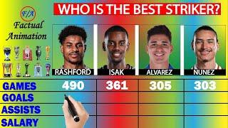 Rashford vs Isak vs Alvarez vs Nunez: Who is the BEST? - Stats Comparison