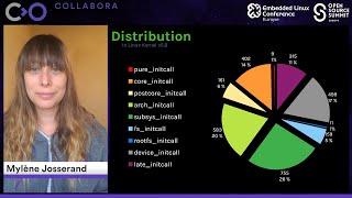 Demystifying Linux Kernel Initcalls! | ELCE 2020