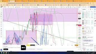 Обзор рынка BTC ETH Total3 Polkadot DOT Starknet STRK Litecoin LTC Cardano ADA Evmos EVMOS XLM #xrp