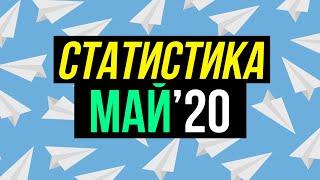 Виталий Зимин - статистика прогнозов в Телеграм канала за май 2020 года.
