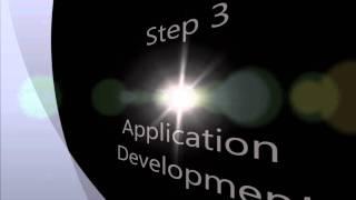 Softweb Solutions iPhone Application Development Process