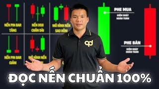 7 Mô Hình Nến Mạnh Nhất để Thành Công trong Trading 2024! (Cơ bản và nâng cao)