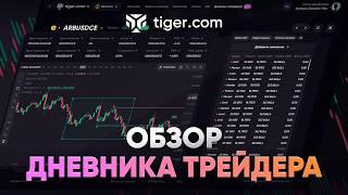 Новый Дневник трейдера в Tiger.com Broker