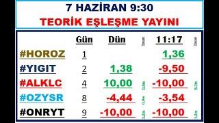 7 Haziran 9:30 Teorik Eşleşme Canlı   #halkaarz #bist100 #borsa #borsaistanbul #bistarz