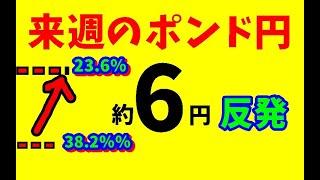 【FXポンド円】来週前半10/7～10/9　 における値動きシナリオ解説