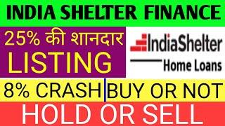 India Shelter Finance ShareIndia Shelter Ipo Latest NewsIndia Shelter Finance Ipo Listing Strategy