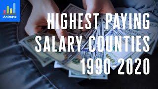 Highest paying salary countries | TIDA Animated Stat (1990-2020)