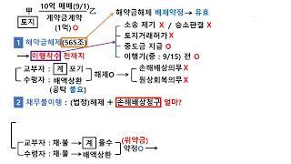 민법 시선집중 32강 (계약금 해약금 위약금)