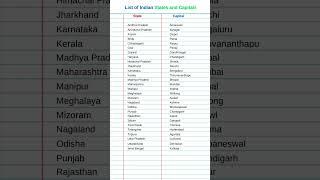 States and Capitals of india in english #state #capital #bihar #haryana #shorts