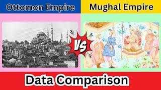 Ottoman Empire vs Mughal Empire | Data Comparison | Coverdata