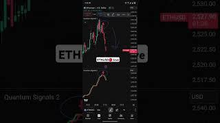 ETHUSDT  Live Trading #eth #ethereum #ethereumtrading #trading #ETHUSD #livetrading #eth #scalping
