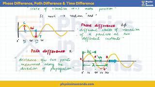 #mdcat  Physics - Phase Difference, Time Difference and Path Difference