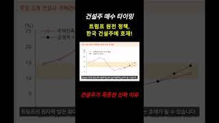 건설주 35% 폭등, 이제 시작입니다!