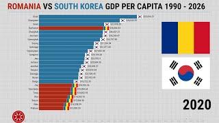 Romania vs South Korea GDP Per Capita 1990 - 2026