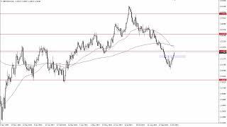 GBP/USD Technical Analysis for October 12, 2023 by FXEmpire