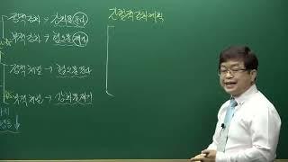 [나눔복지교육원]청소년상담사3급 발달심리 심화이론