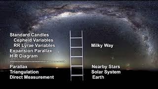 Classroom Aid - Distance Ladder - Type Ia SN and Globular Star Clusters