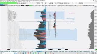 More Market Profile $ES Futures Trading