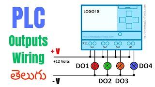 Understanding PLC Wiring: Digital Outputs and Relay Contacts Explained