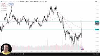 EUR/USD Analysis: Will the Euro Pull Back?