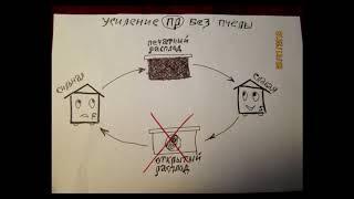 Усиление семей - 4 основных способа