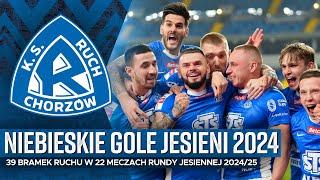 39 goli Ruchu w rundzie jesiennej sezonu 2024/25