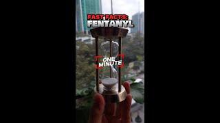 1-Minute Fast Facts: Fentanyl