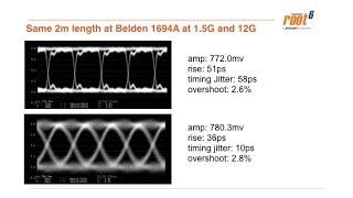 February 2018 Tech Breakfast - 12G cabling standards for SDi