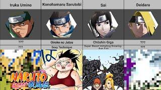 100 Shinobi and Their Iconic Jutsu in Naruto | QueueBurst Comparison