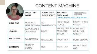 How My Clients Create Content That Sells Out Their Online Classes