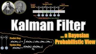 Kalman Filter - VISUALLY EXPLAINED!