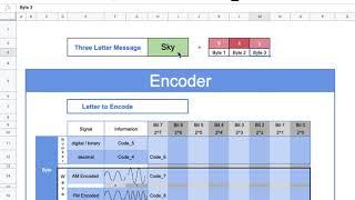 5ECT - Video Tutorial for Coding our Telecommunication Encoder Program