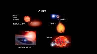 Deciphering accretion in cataclysmic variables - Paula Szkody - University of Washington -11/30/2022