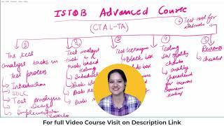 ISTQB Certified Tester Advanced Level Test Analyst (CTAL-TA)